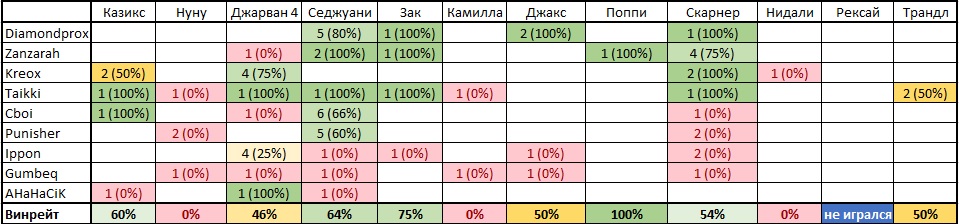 Jungle winpicks