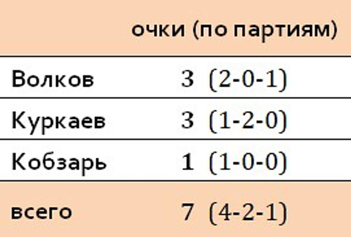 блок