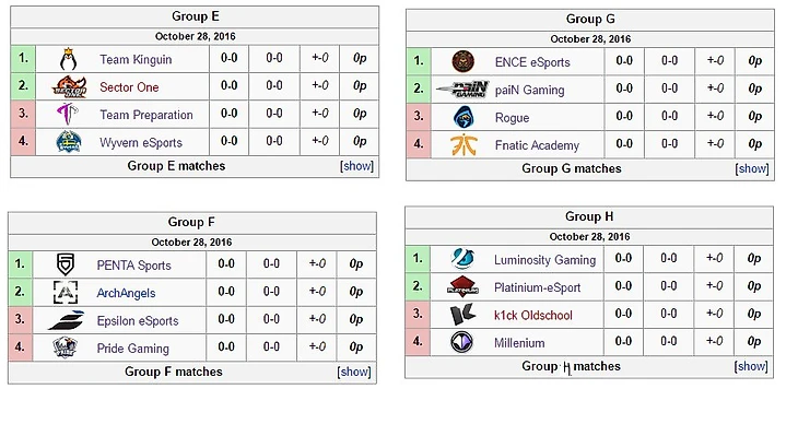 группы е -эйч