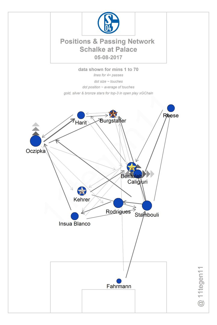 passmap