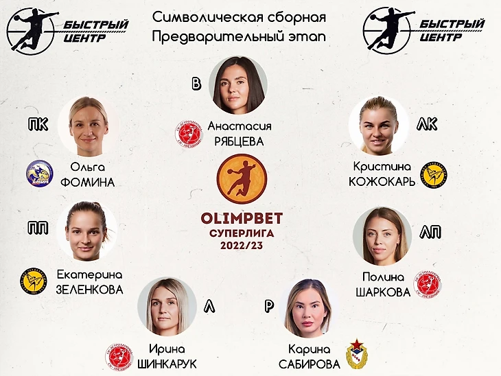 Olimpbet Суперлига. Символические сборные предварительного этапа. Авторы БЦ определяют самых-самых, изображение №2