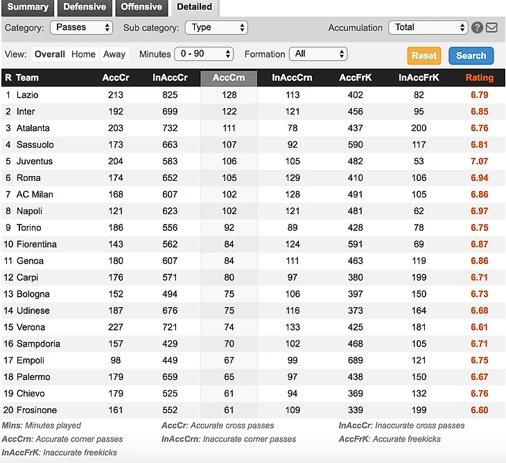 интерфейс whoscored