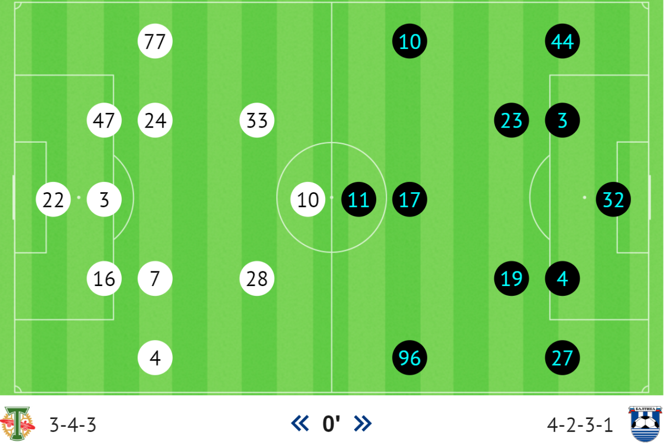 «Торпедо» - «Балтика». Постматчевый анализ