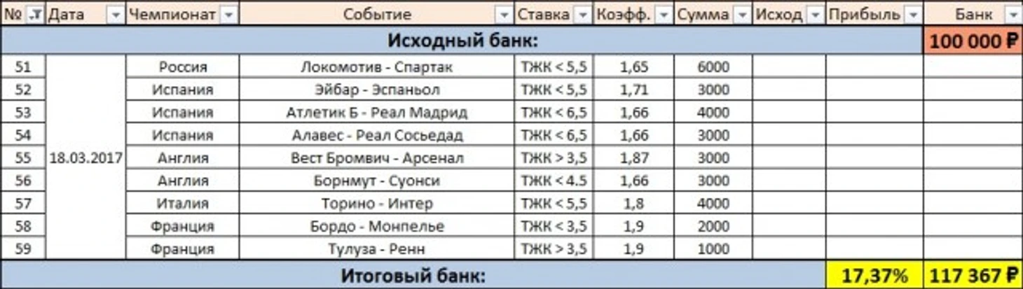 Ставки