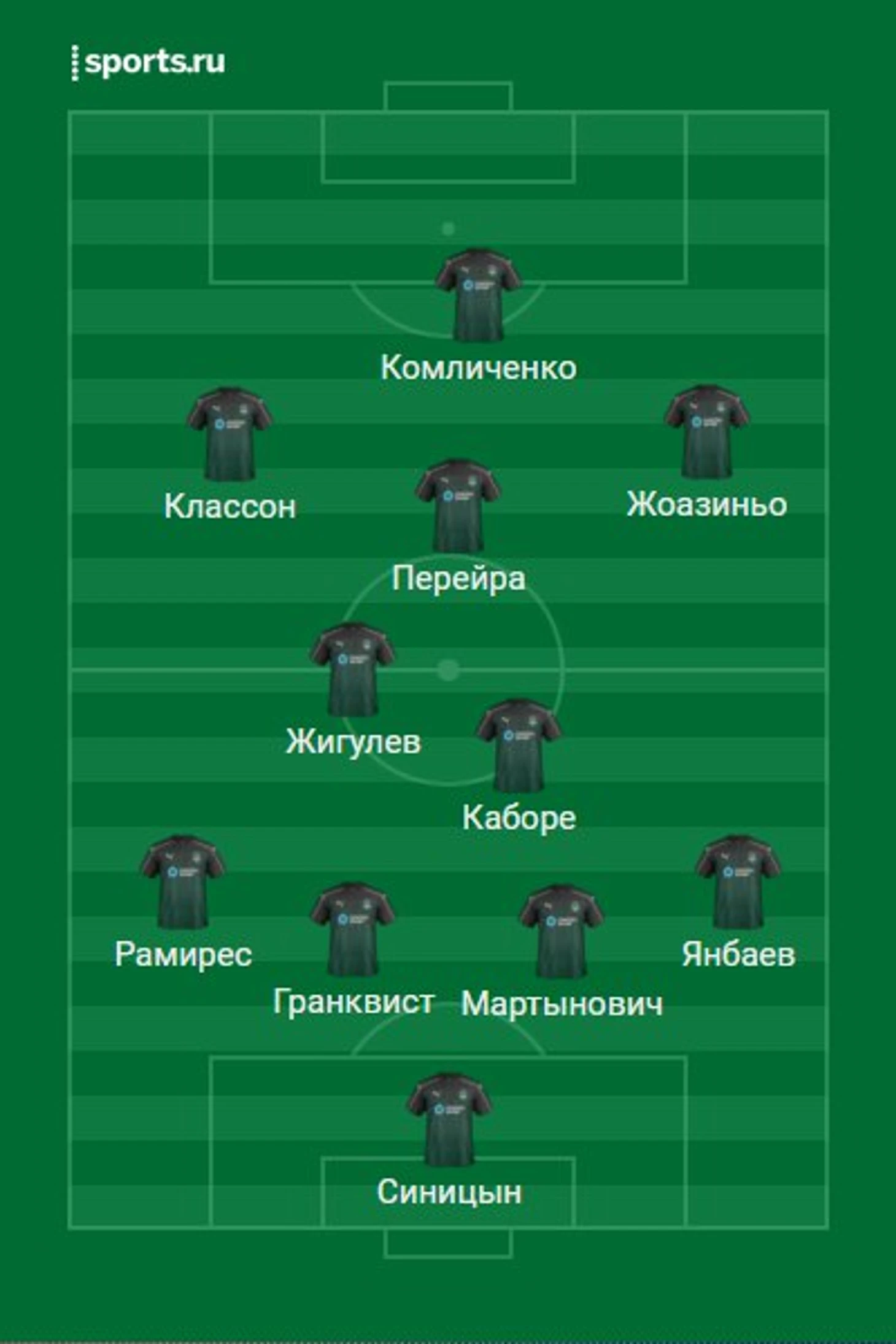 схема 1