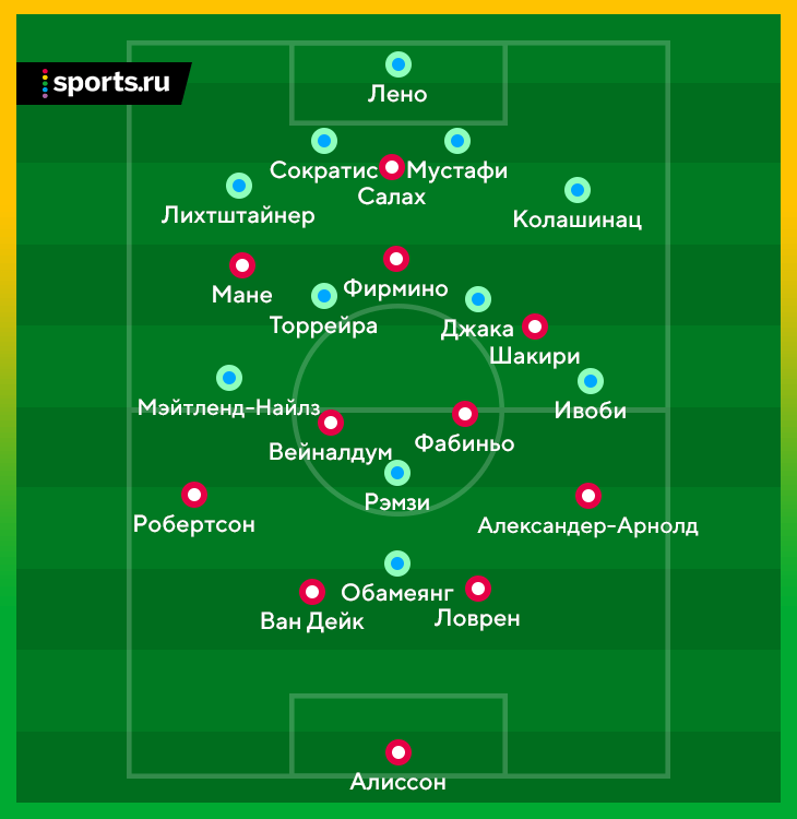 Странный План Эмери Подставил «Арсенал». Клопп Переиграл Его Во.