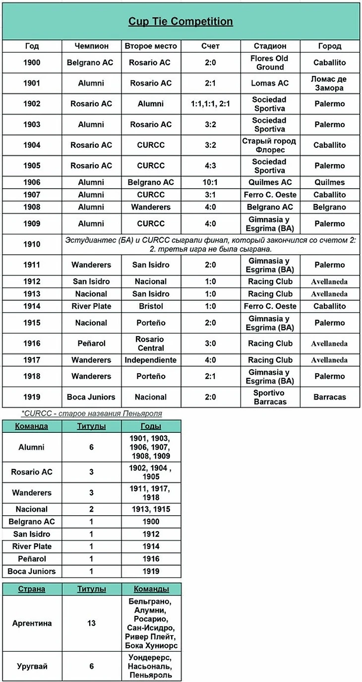 Cup Tie Competition