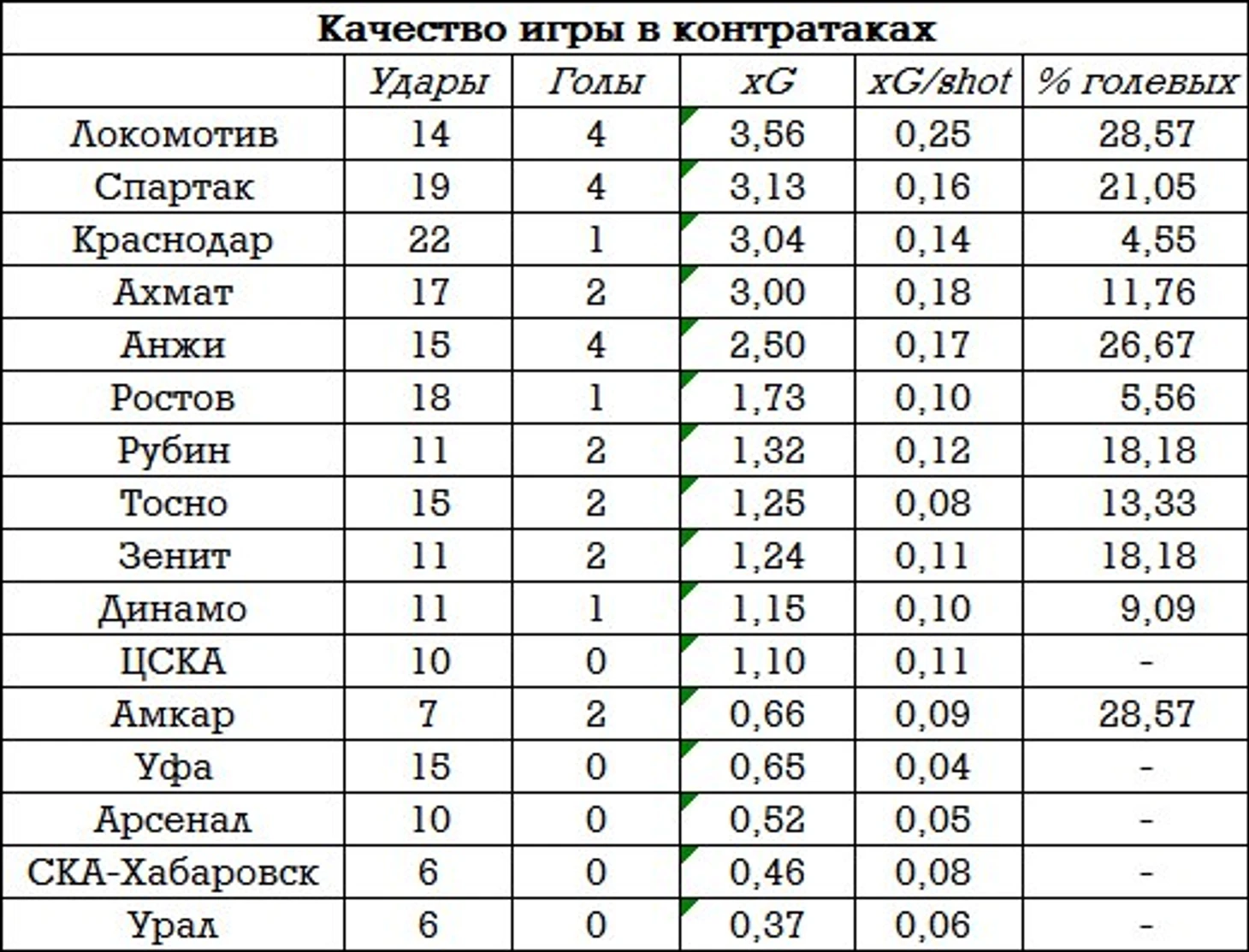 Контратаки РФПЛ