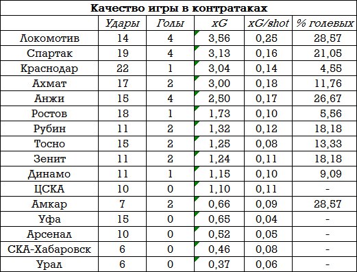 Тактические расклады дерби столиц