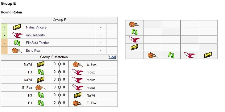 группа Е Елига