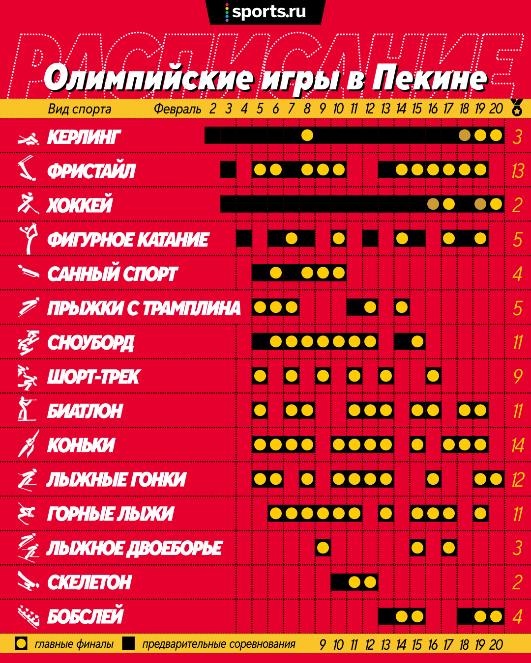 Расписание Олимпиады-2022 в Пекине – полный календарь, когда пройдут  соревнования, сколько видов спорта, какой статус у России на Олимпийских  играх 2022 в Пекине