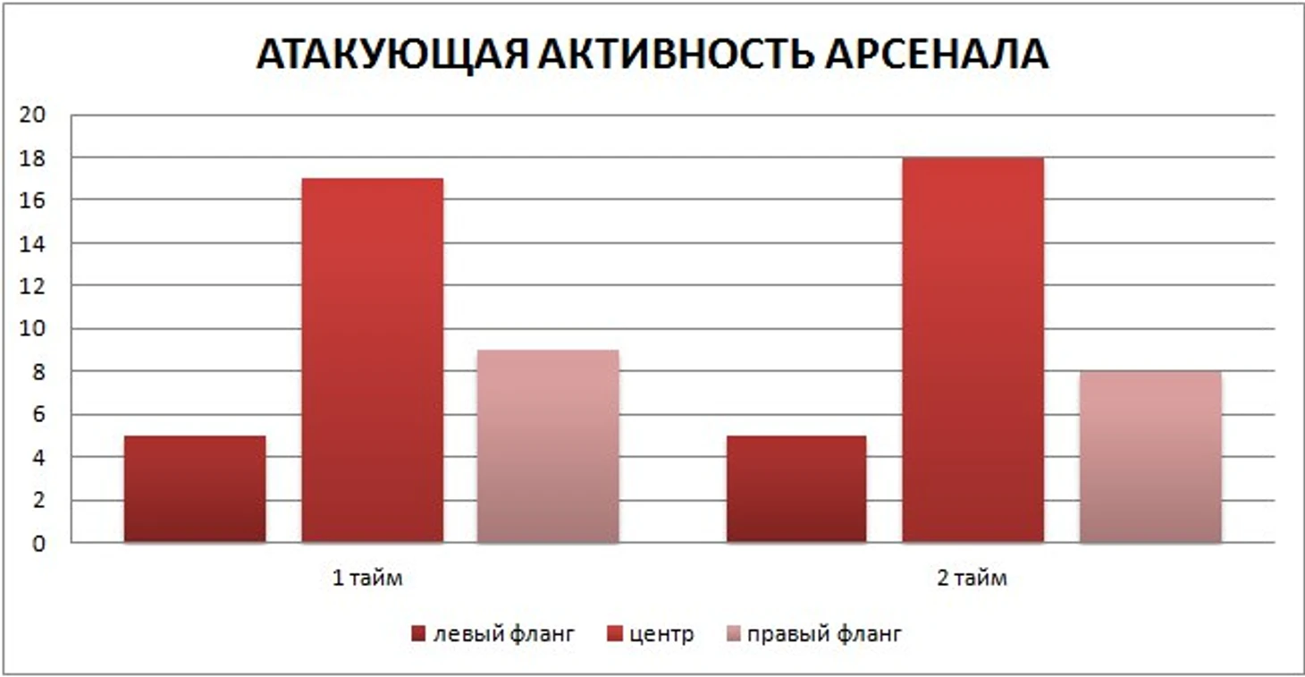 ии
