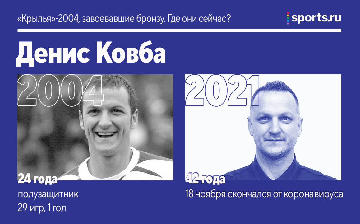 Крылья»-2004, взявшие бронзу. Где они сейчас? - Буря в стакане - Блоги  Sports.ru