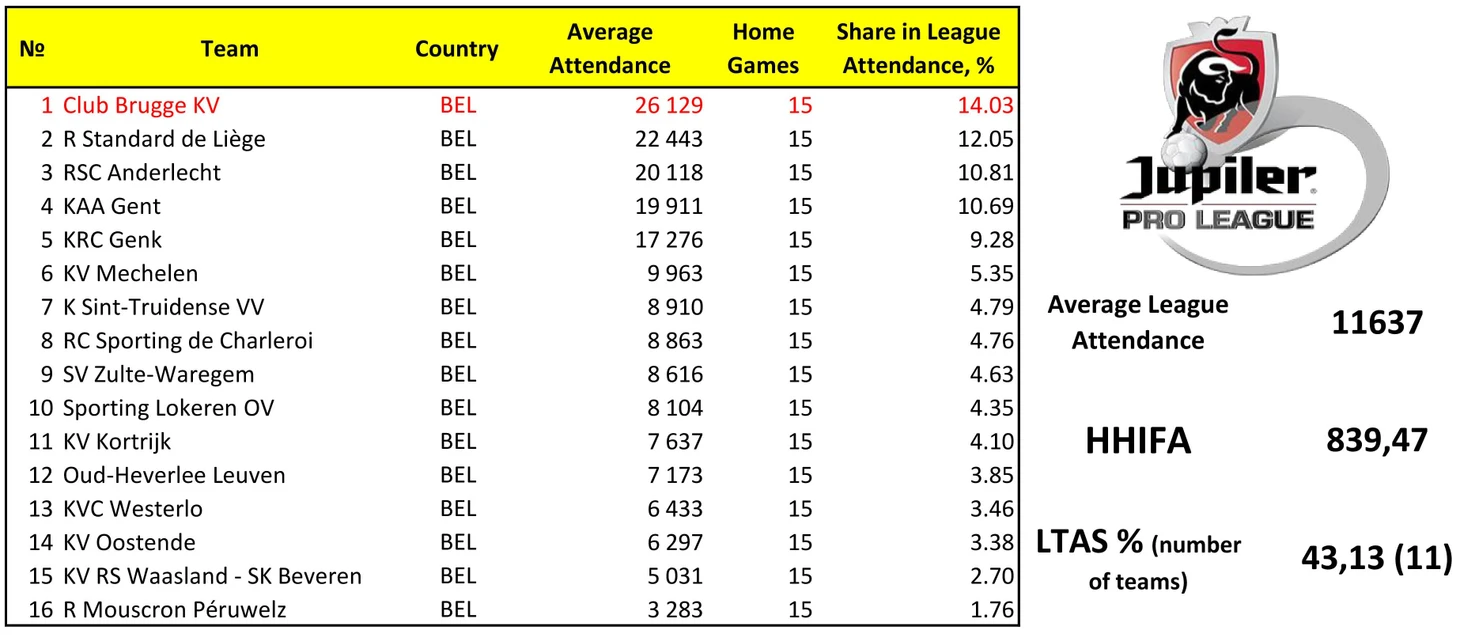 Лига Жюпиле