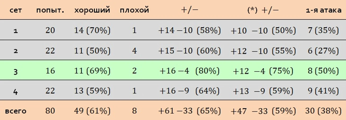 приём