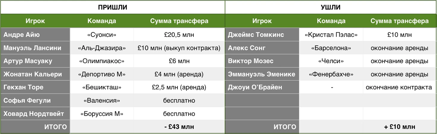 transfers