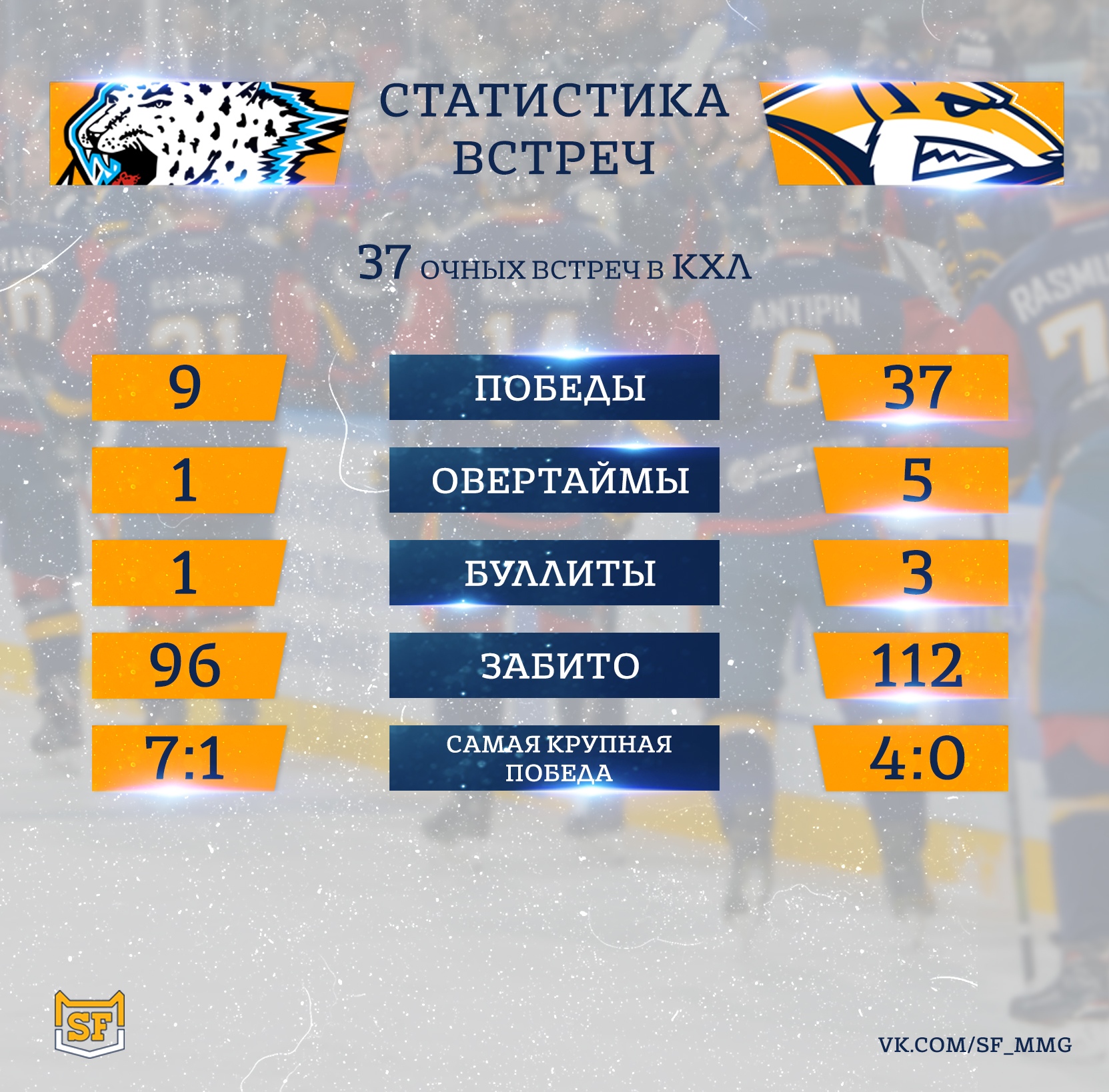 Сводная статистика всех встреч «Барыса» и «Магнитки» в рамках КХЛ
