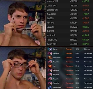 Правда ли, что Dota 2 умирает?