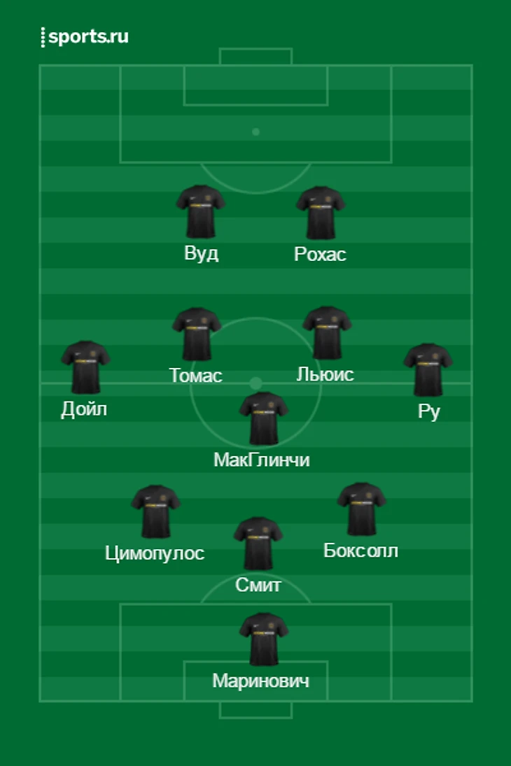 Сборная Новой Зеландии. Ориентировочный состав