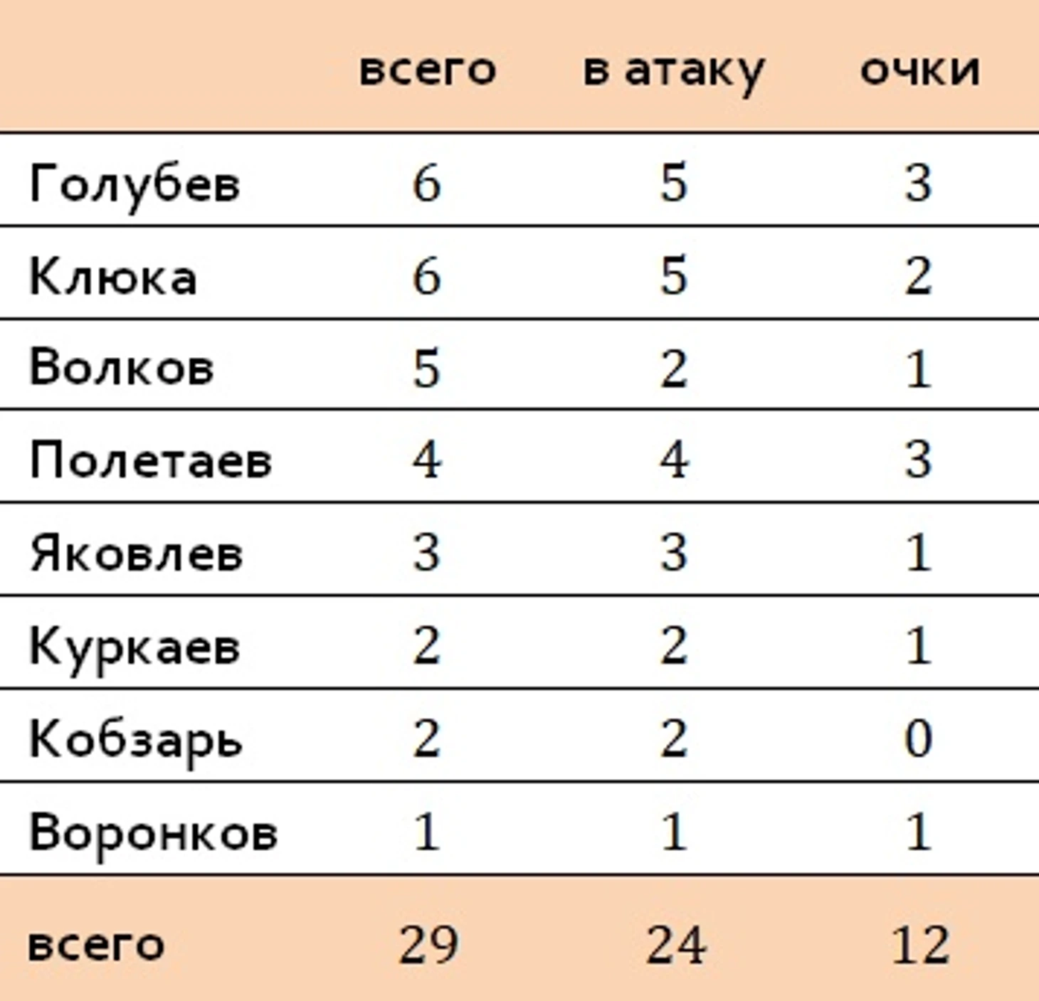 защитное