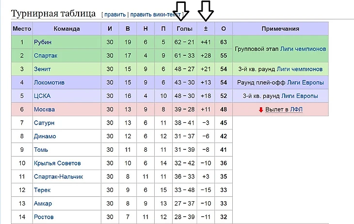 Статистика