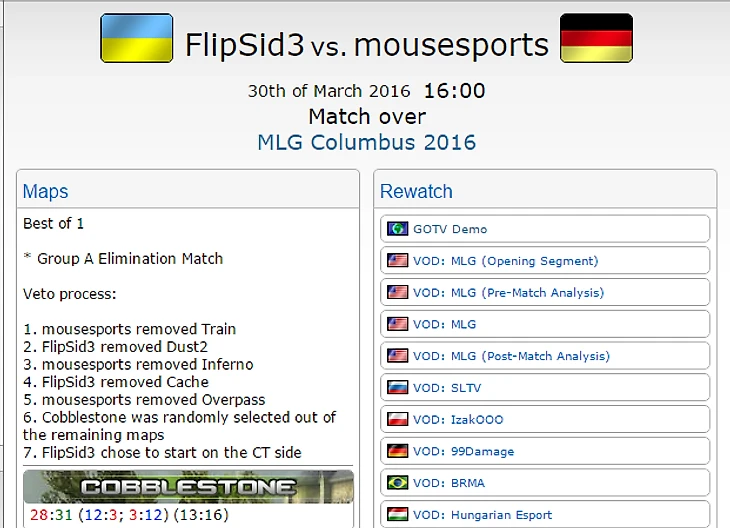 Статистика матча от сайта hltv.org