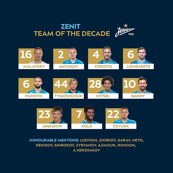 Символическая сборная