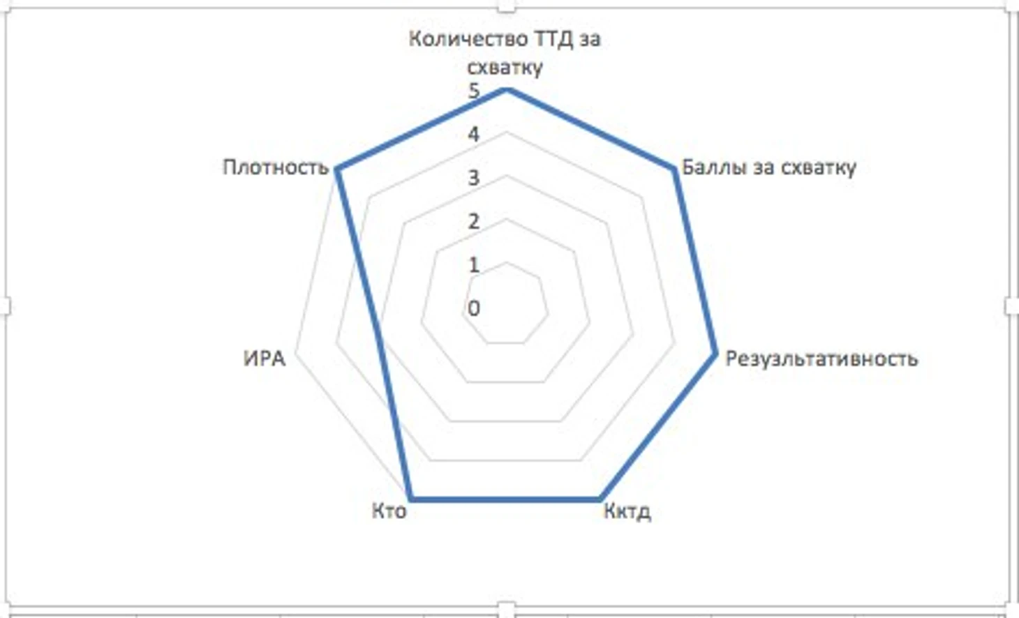 Профиль