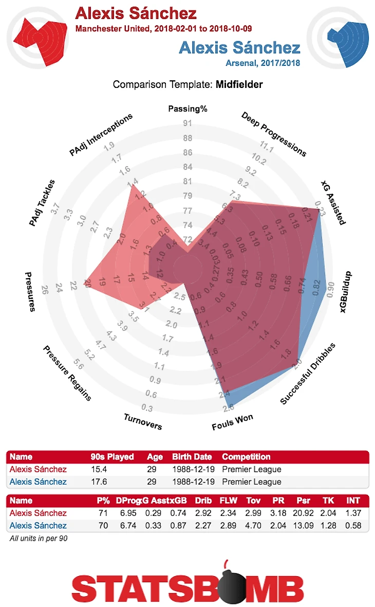 alexis arsenal mu