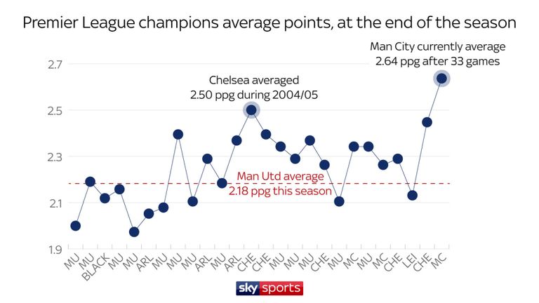 Манчестер Юнайтед