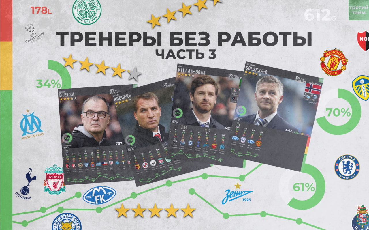 Тренеры без работы. Часть 3