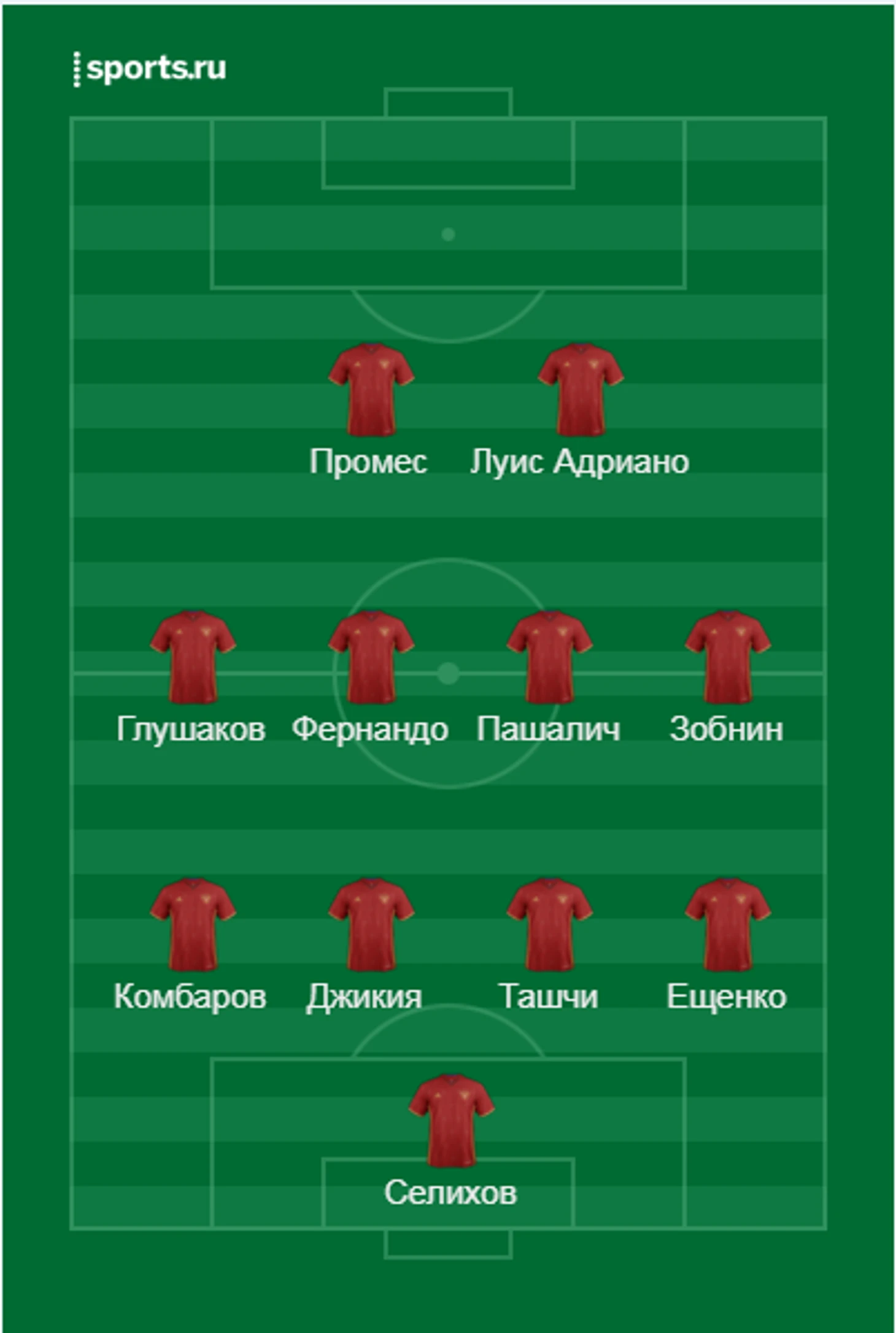 ЕвроСпартак