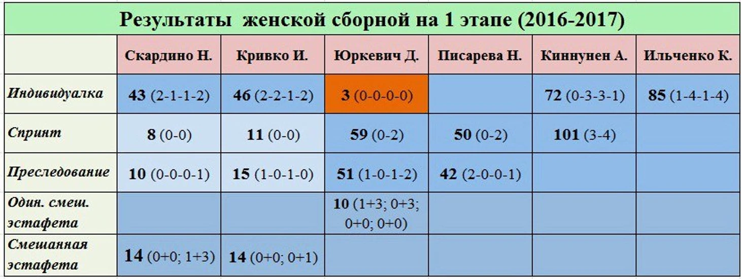 1.1