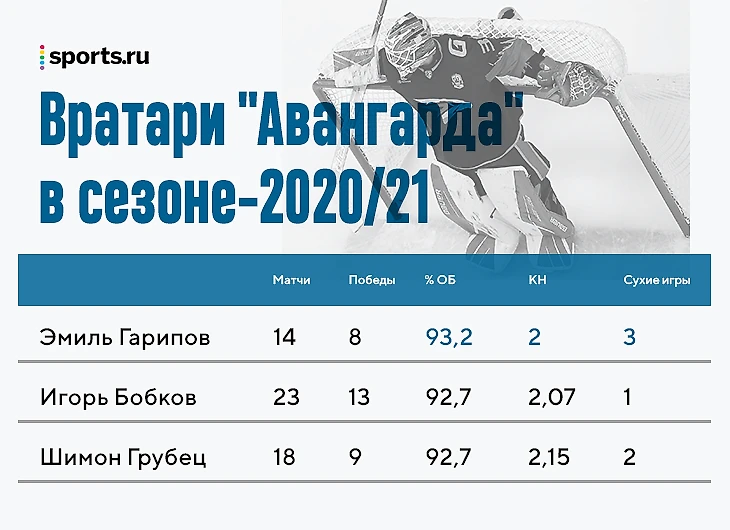 Матч арена расписание новосибирск