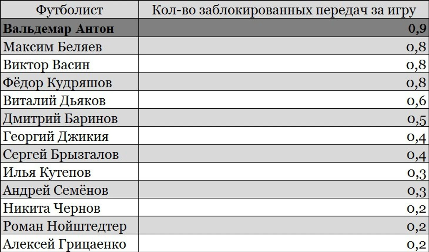 Блокированные передачи