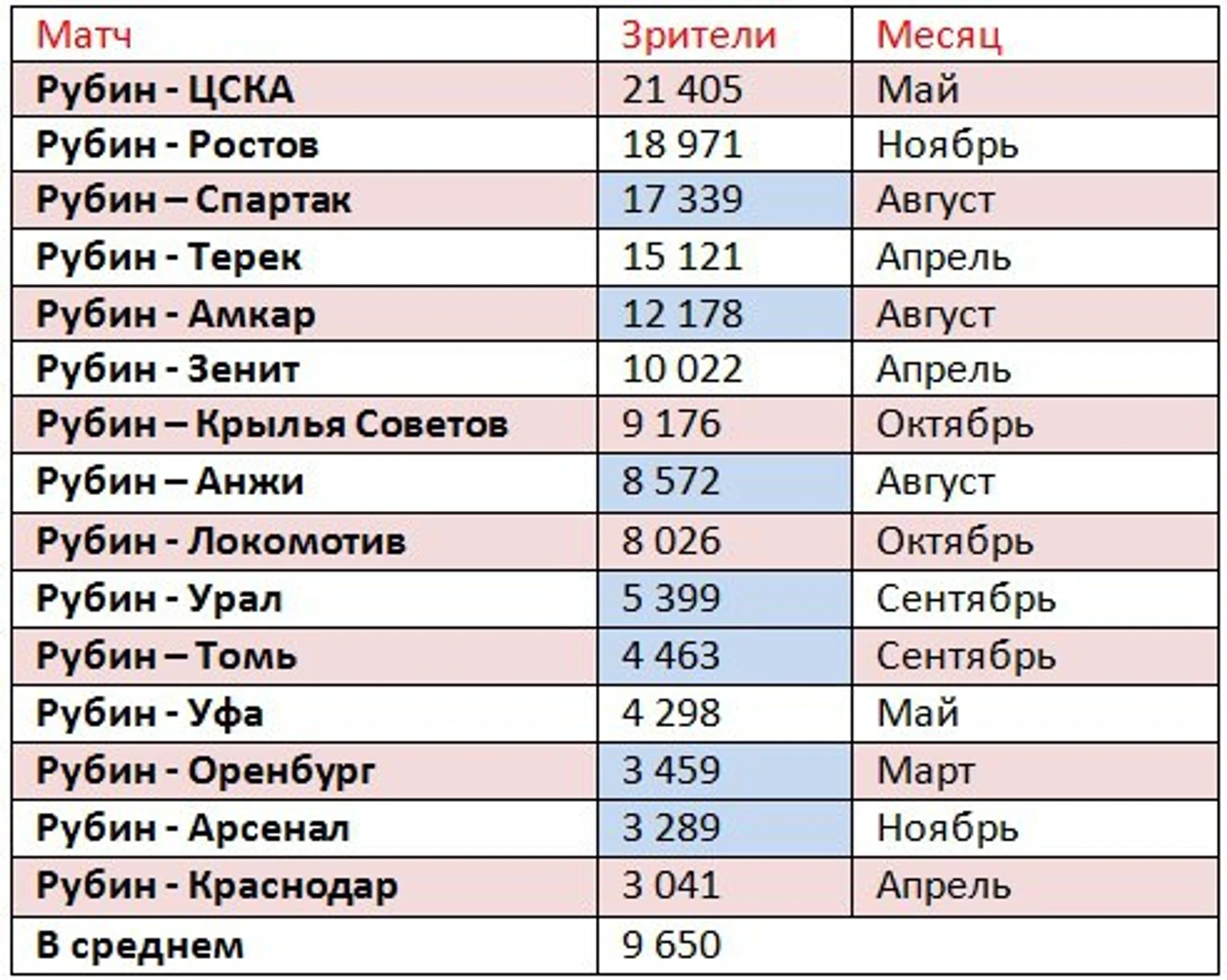 руб