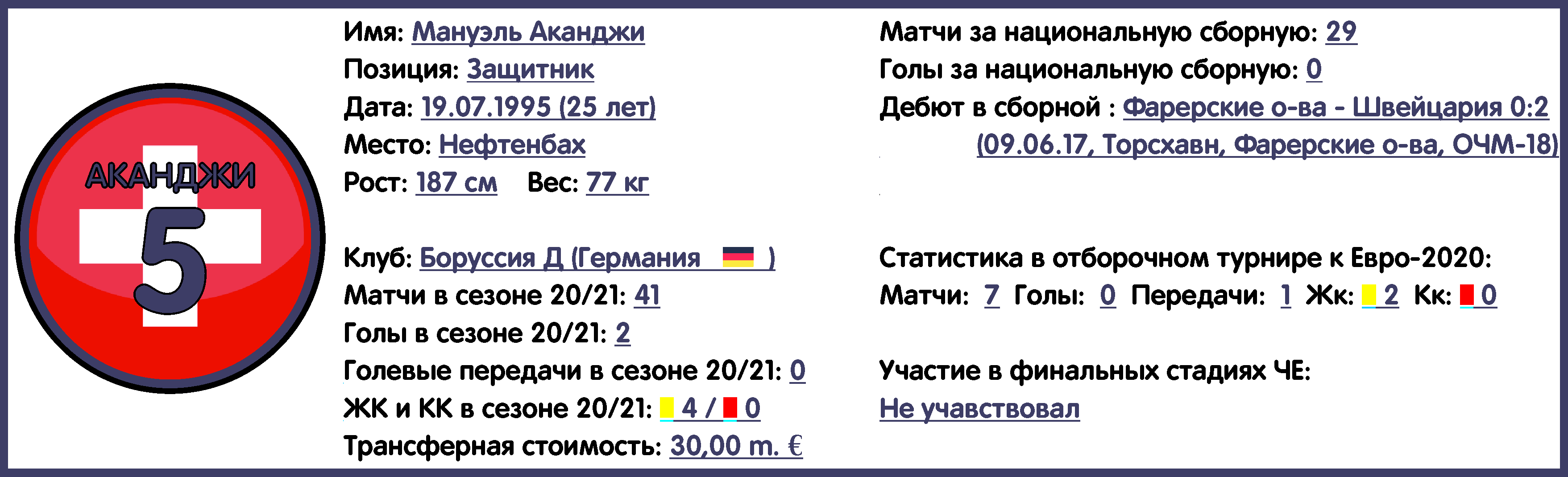 Чемпионат Европы 2020. Группа A. Сборная Швейцарии: состав, статистика,  путь к турниру, расписание матчей и многое др - Топ-7 Матчей Недели - Блоги  Sports.ru