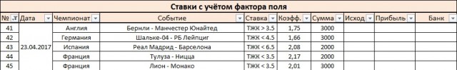 Ставки