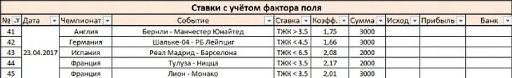 Ставки