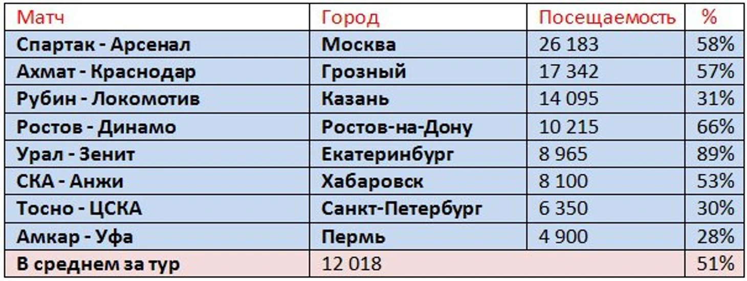 р