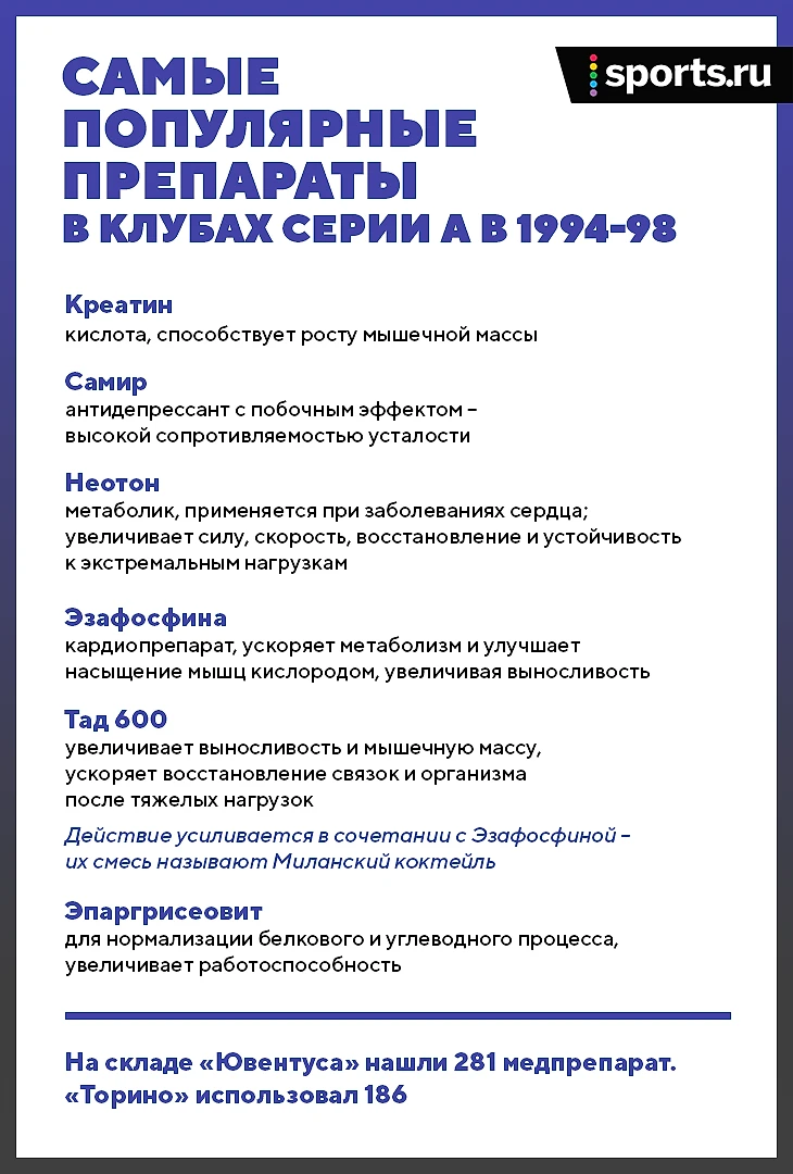 В 90-е «Юве» обвинили в допинге и нашли на складе 281 препарат. Процесс  длился 9 лет - Сухой лист - Блоги Sports.ru