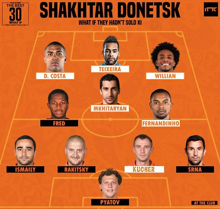 Состав «Шахтера», если бы клуб не продавал своих лидеров