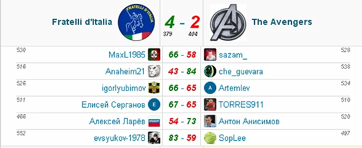 ролрпаваав