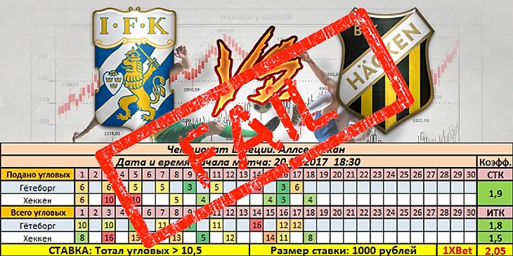 Гётеборг - Хеккен