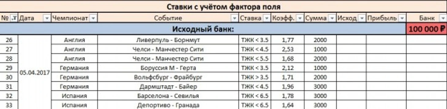 Ставки