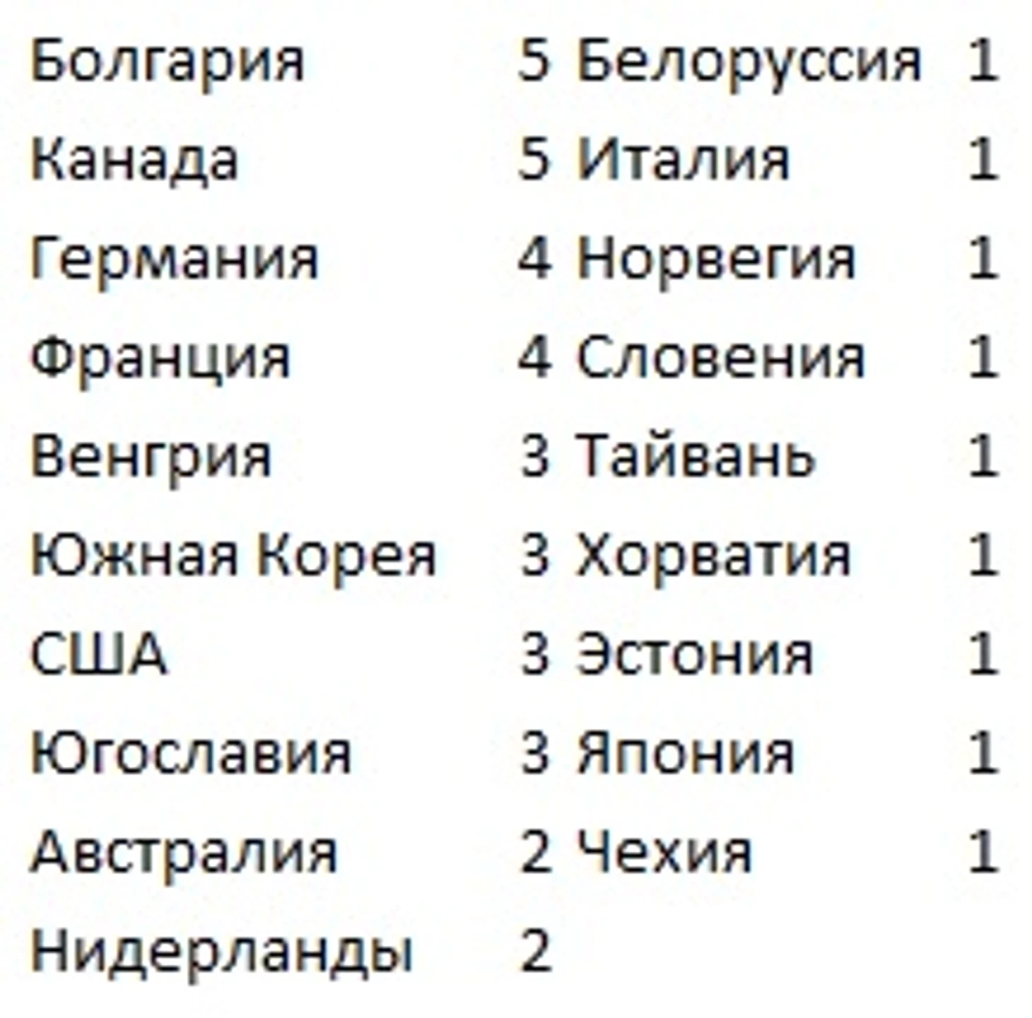 Страны