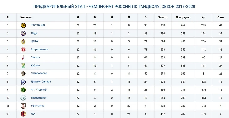 Суперлига. Николай Терновой: &quot;Как в Уфе удержать игроков? Такова жизнь…&quot;, изображение №1