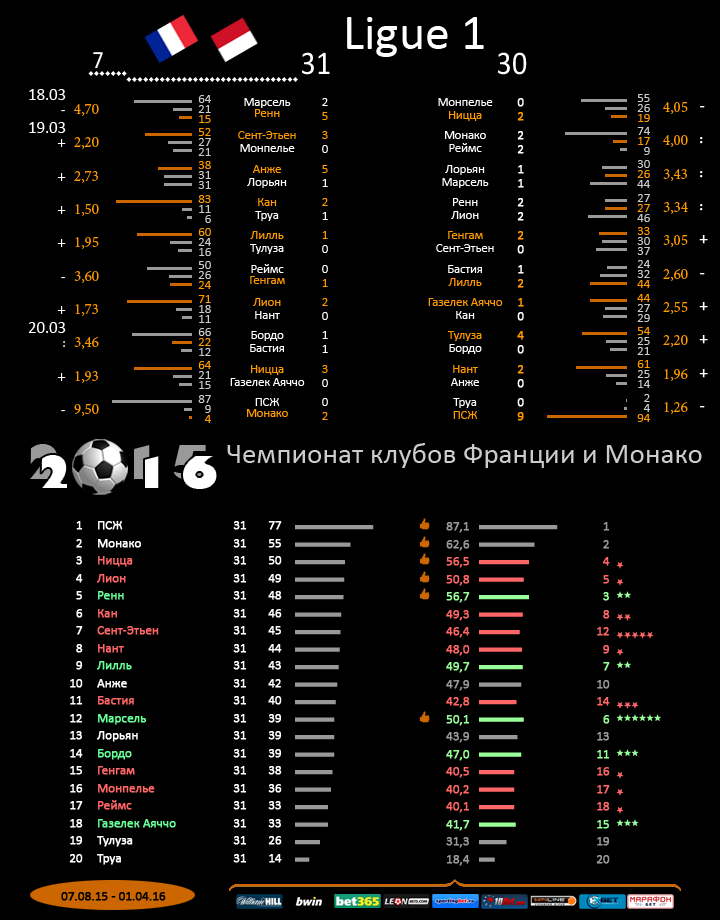 Франция
