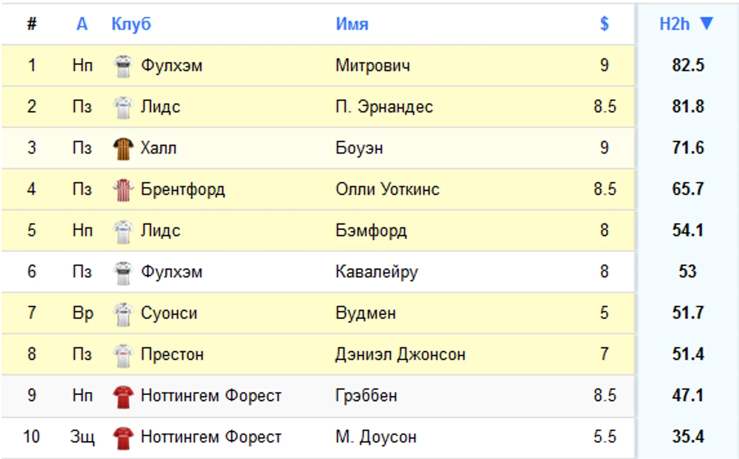 попул х2х