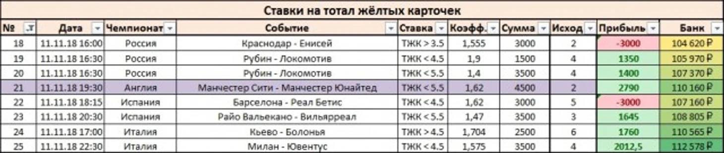 Результаты